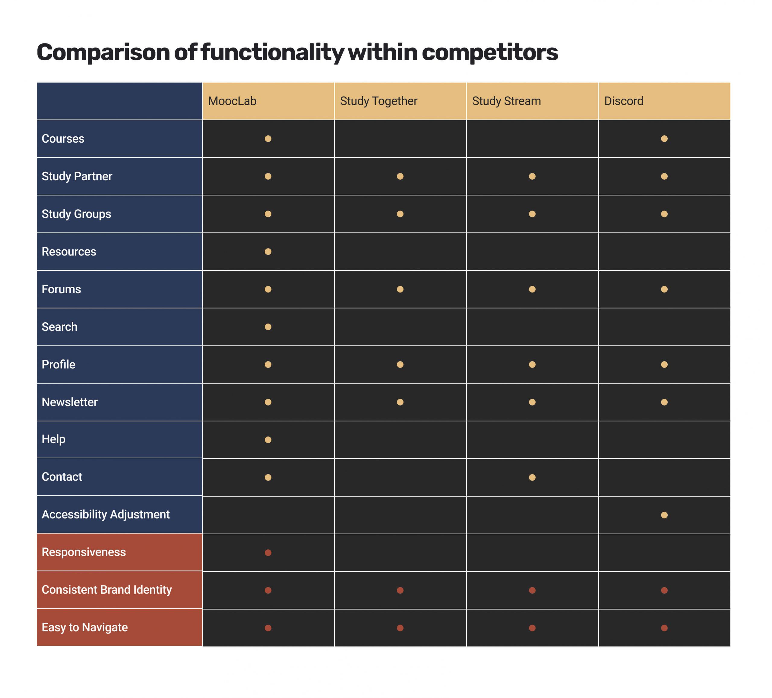 keep it up competitive audit