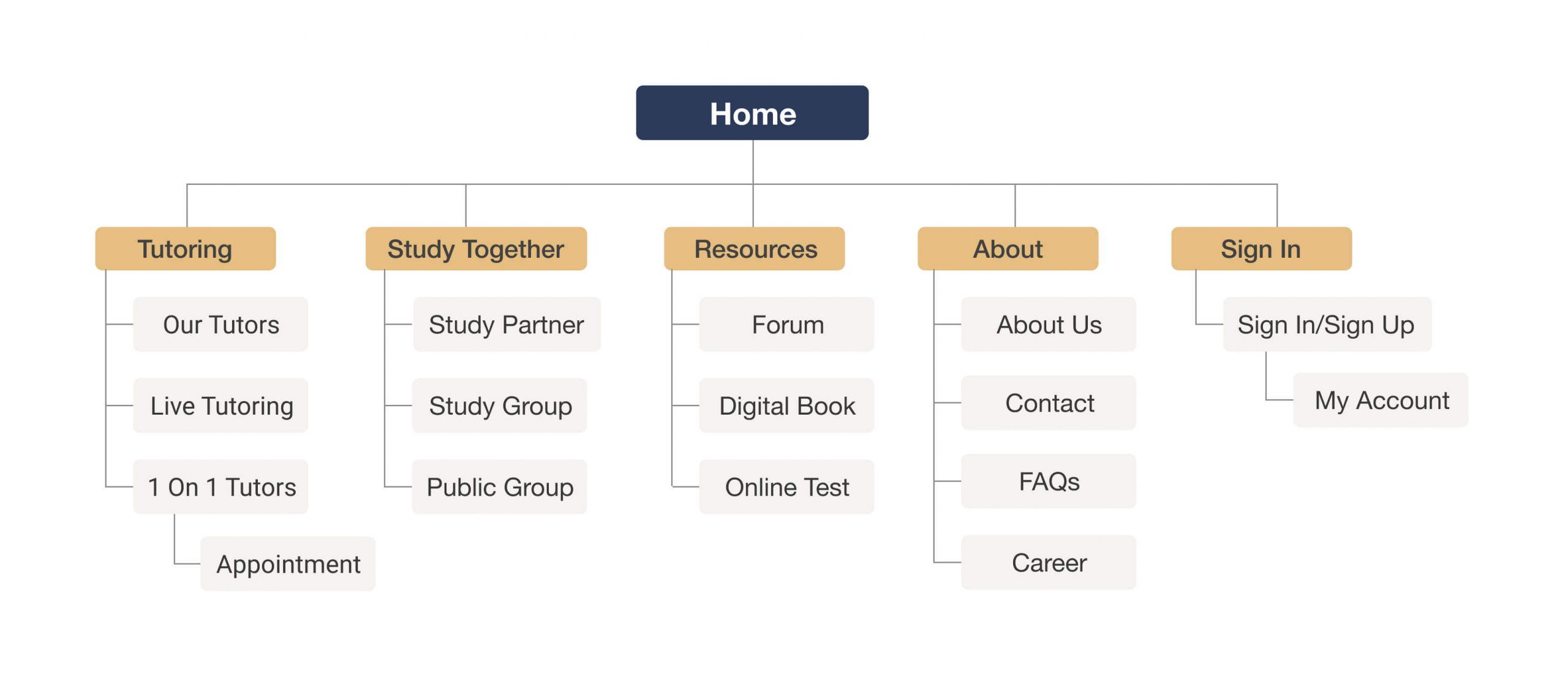 keep it up website site map